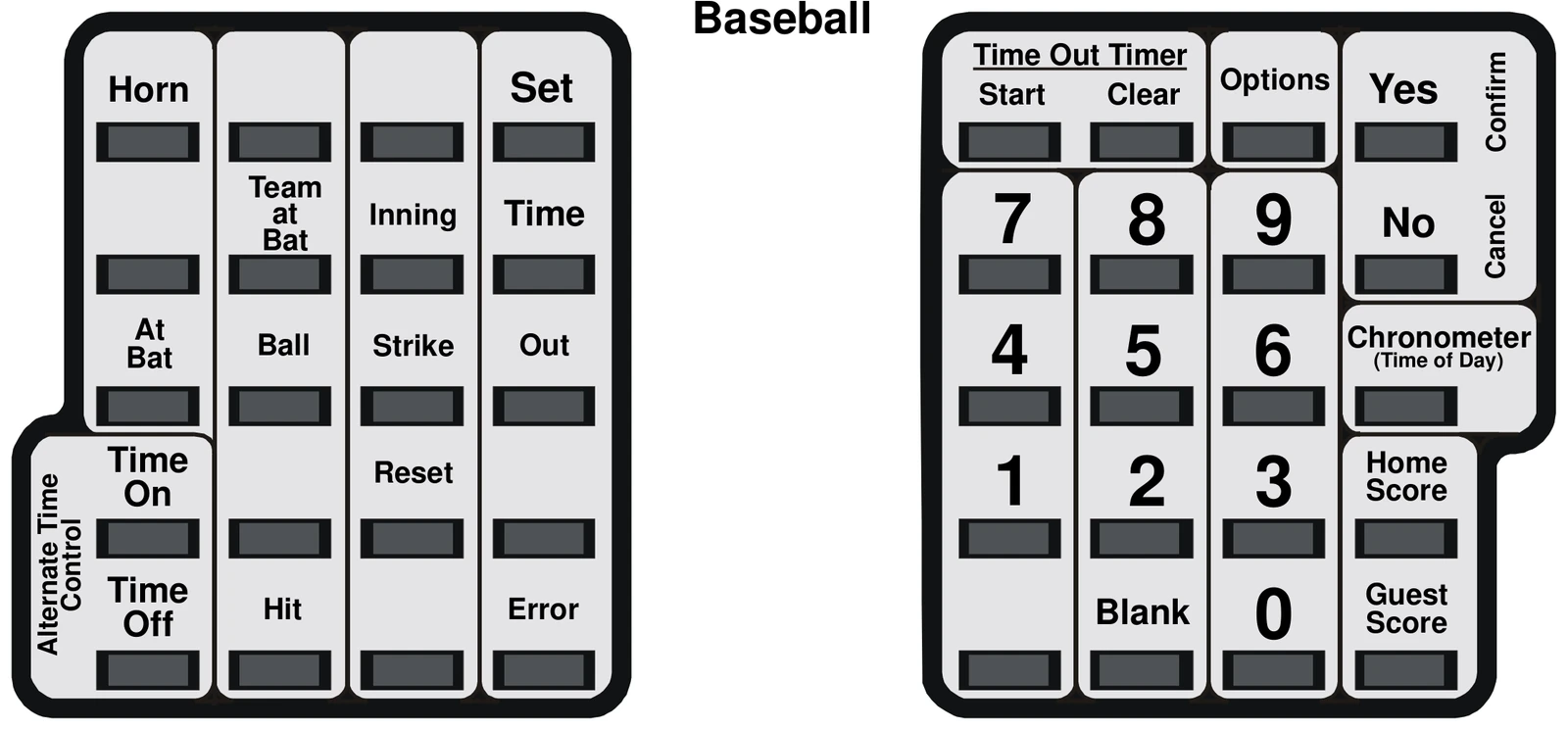 MPC Control keyboard overlay showing layout of all keys including Horn, Set, Team at Bat, Inning, Time, At Bat, Ball, Strike, Out, Alternate Time Control, Time On, Time Off, Hit, Reset, Error, Time Out Timer Start/Clear, Options, Yes/Confirm, No/Cancel, numeric keys 0–9, Blank, Chronometer (Time of Day), Home Score, Guest Score