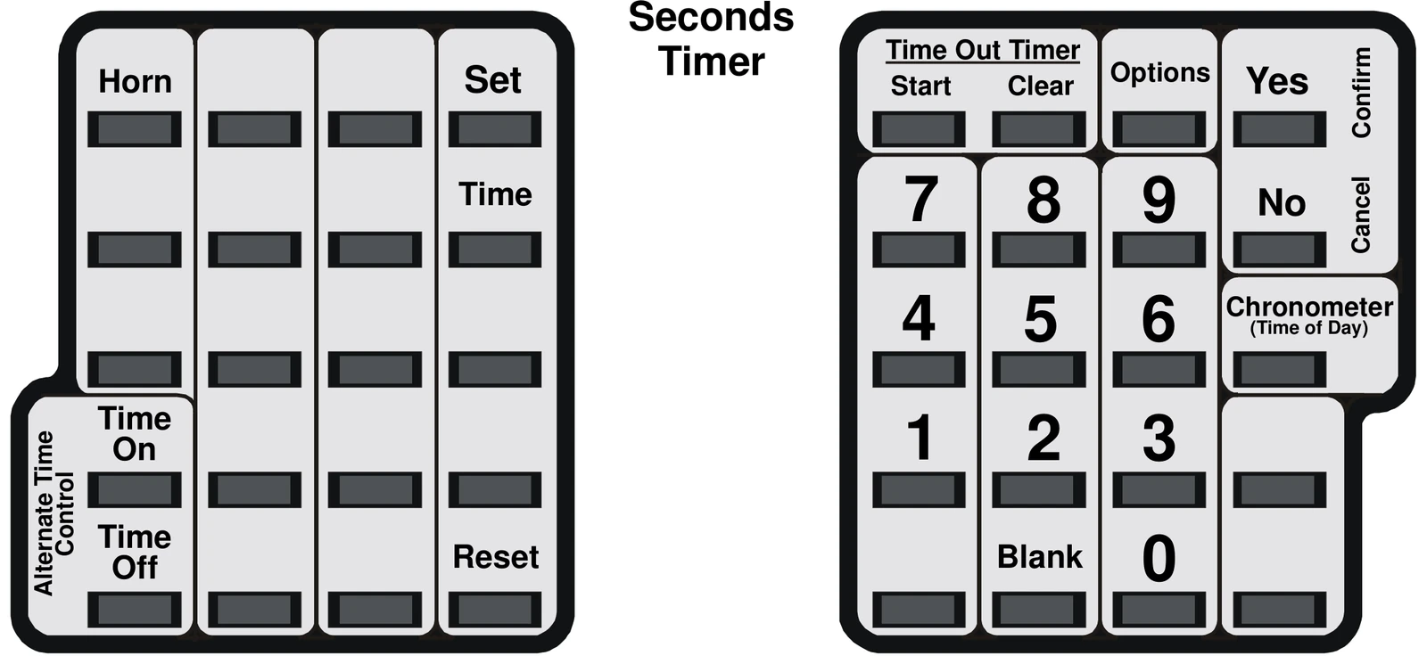 MPC Control keyboard overlay diagram showing left keypad with Horn, Set, Time, Alternate Time Control (Time On / Time Off), Reset keys; and right keypad with Time Out Timer Start/Clear, Options, Yes/Confirm, No/Cancel, Chronometer (Time of Day), numeric keys 0–9, and Blank key