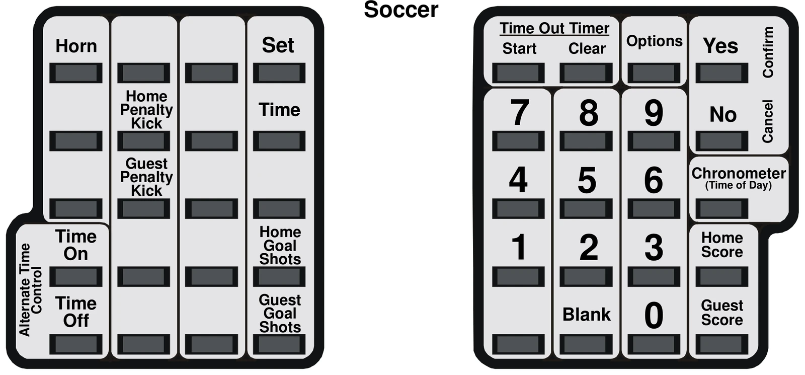 MPC Control keyboard overlay diagram showing left keypad with Horn, Home Penalty Kick, Guest Penalty Kick, Time On, Time Off, Alternate Time Control, Home Goal Shots, Guest Goal Shots, Set, Time; and right keypad with Time Out Timer Start/Clear, Options, Yes/Confirm, No/Cancel, Chronometer (Time of Day), Home Score, Guest Score, and numeric keys 0–9 plus Blank