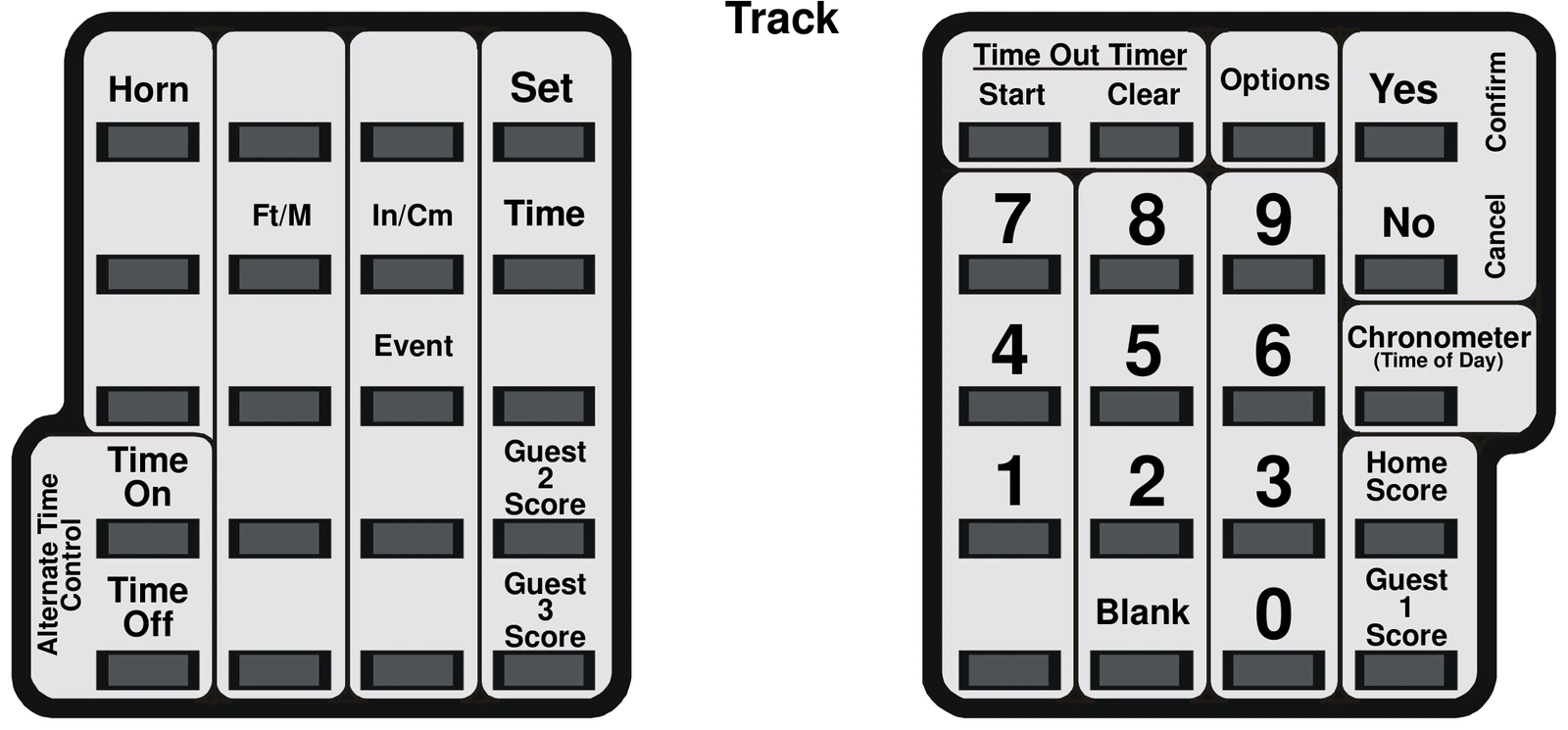 MPC Control keyboard overlay diagram showing all key positions including Horn, Set, Ft/M, In/Cm, Time, Event, Alternate Time Control, Time On, Time Off, Guest 2 Score, Guest 3 Score on the left keypad, and Time Out Timer Start/Clear, Options, Yes/Confirm, No/Cancel, numeric keys 0-9, Blank, Chronometer (Time of Day), Home Score, Guest 1 Score on the right keypad. Model Code 123 Track.