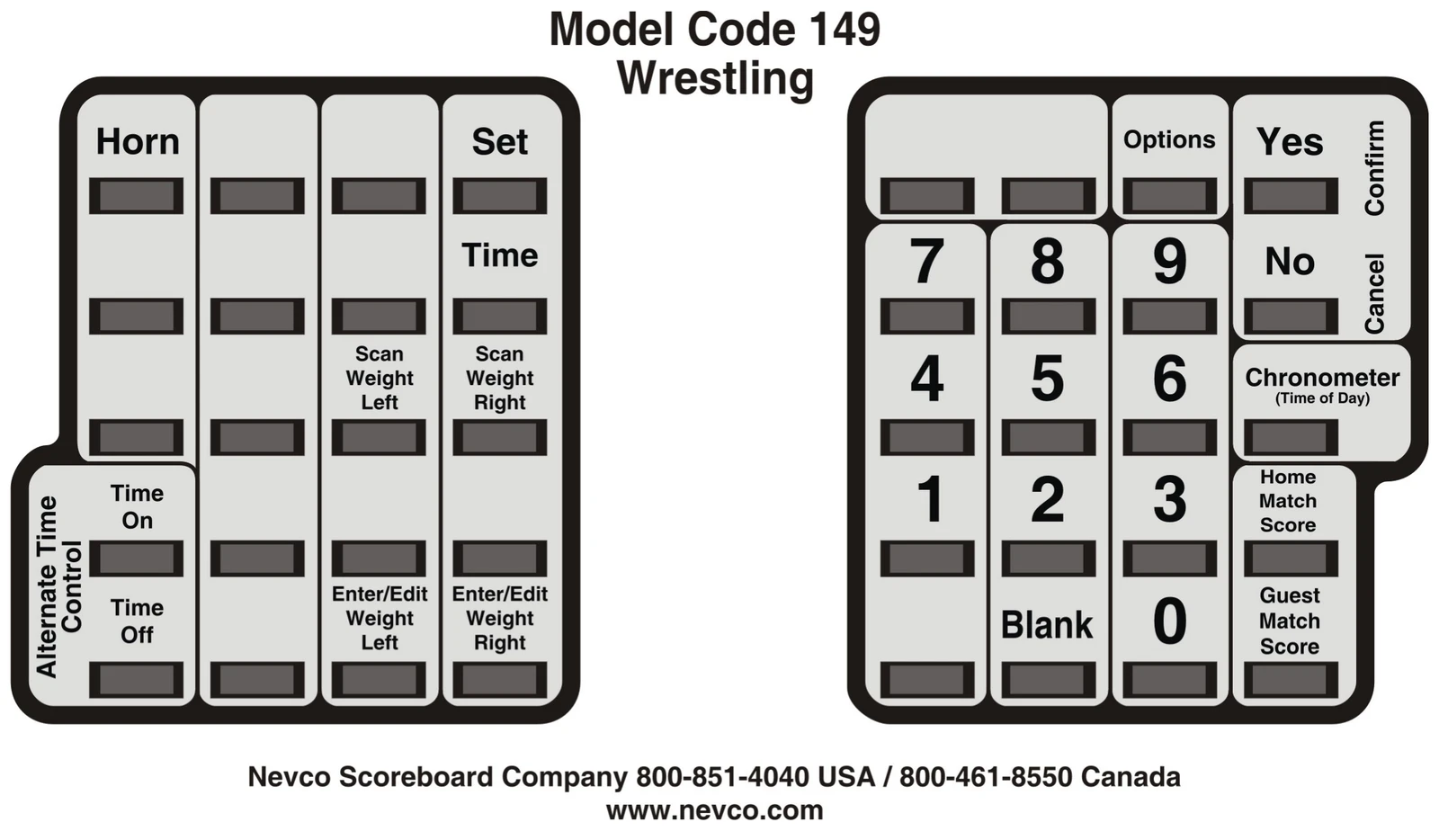 Wrestling overlay keyboard diagram showing left keypad with Horn, Set, Time, Scan Weight Left, Scan Weight Right, Alternate Time Control (Time On, Time Off), Enter/Edit Weight Left, Enter/Edit Weight Right keys; and right keypad with Options, Yes/Confirm, No/Cancel, 7, 8, 9, Chronometer (Time of Day), 4, 5, 6, Home Match Score, 1, 2, 3, Guest Match Score, Blank, 0 keys